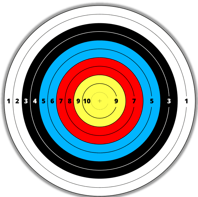 Picture showing a target and its different scores and colors. This will make it easier for you to understand the socring system in archery.
