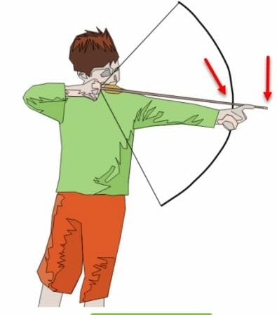 What Might Happen If An Arrow Is Too Short For The Bow 4